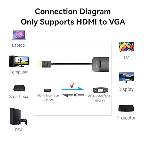 VENTION VGA to HDMI-1080P Video Dongle Adaptador VGA Converter with Audio Cable (0.5FT), Male to Female for PC,Monitor HDTV (Note: VGA to HDMI Only, Not Bi-Directional)