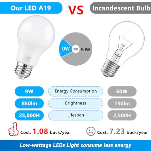 Maylaywood A19 LED Light Bulbs, 60 Watt Equivalent LED Bulb, Daylight White 5000K, 850 Lumen, E26 Base, Non-Dimmable, 9W Bright White LED Bulb, 4-Pack