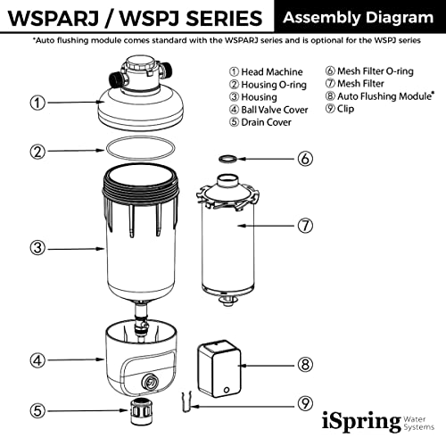 iSpring WSP50ARJ Spin-Down Sediment Water Filter, Upgraded Jumbo Size, Large Capacity, Reusable with Touch-Screen Auto Flushing Module, Brass Top Clear Housing, 50 Microns