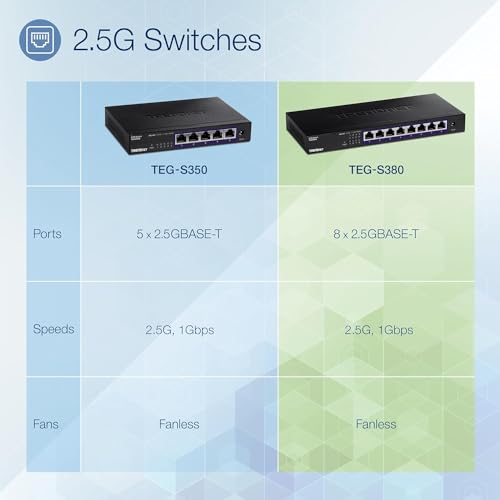 TRENDnet 8-Port Gigabit GREENnet Switch, Ethernet Network Switch, TEG-S82G, 8 x 10-100-1000 Mbps Gigabit Ethernet Ports, Ethernet Splitter, 16 Gbps, Metal, Lifetime Protection, Black