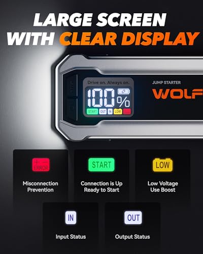 WOLFBOX 4000A Jump Starter,12V Car Battery Jump Starter with 65W Quick Charger,LED Display,24000mAh Portable Jump Starter Battery Pack(10L Gas 10L Diesel Engine) with Booster,LED Light,Jumper Cables