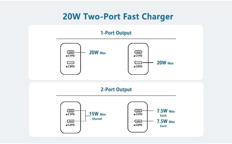 USB C Fast Charger Block,USB C Charging Block 2-Pack USB C 2in1 Dual Ports Plug Wall Charger, Fast Type C Charger for iPhone 16/16 Pro/15 Pro Max/15 Plus/14/13/12/11/Xs Max/XR/X,iPad