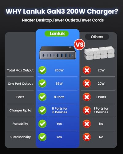 200W USB C Charger Block,GaN III 8-Ports USB C Charger,QC4.0 Fast Phone Charging Station Hub+PD 65W USB C Laptop Charger Adapter Compatible with MacBook Pro/Air,DELL,iPhone 15/14,iPad,Steam Deck-Black