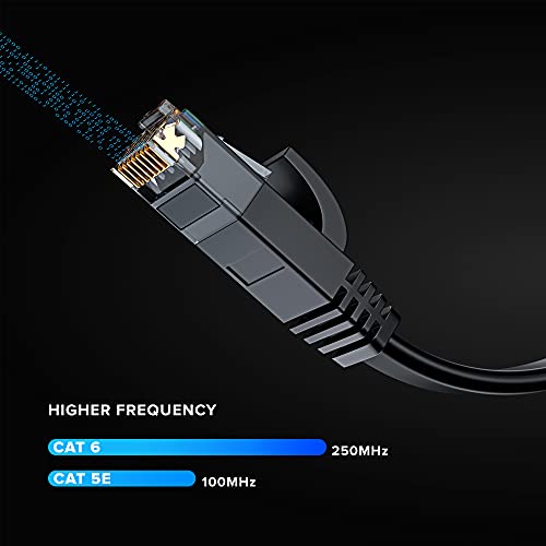 Cat 6 Ethernet Cable 50 ft - with a Flat, Space-Saving Design High-Speed Internet Network LAN Patch Cable, RJ45 Connectors - 50ft Black - Perfect for Gaming, Streaming, and More