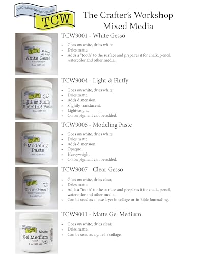 The Crafter's Workshop Matte Gel Medium for Acrylic Paint - Dimensional Clear Texture Paste for Stenciling & Mixed Media Art - Boutique Quality, 8 oz Jar