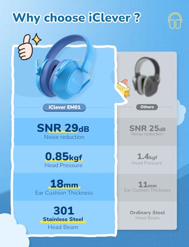 iClever Noise Cancelling Headphones for Kids, SNR 29dB Safety Noise Reduction Ear Muffs for Autism Sensory &Concentration Aid, Ear Hearing Protection for Fireworks/Event/Monster Truck/Concert