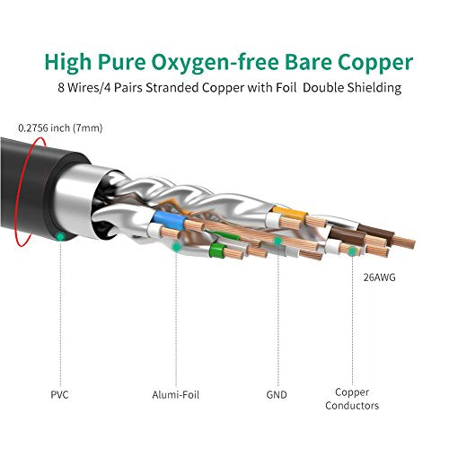 Cat7 Ethernet Cable 300ft,3Ft 15Ft 25Ft 50Ft 100Ft 125Ft 150Ft 175Ft 200Ft 225Ft 300Ft 330Ft 400Ft, Heavy Duty Shielded Grounded UV Resistant Waterproof Buried-able Network Cord, Indoor&Outdoor