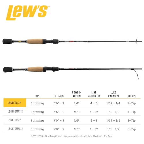 Lew's Laser SG1 6'6" Light 2-Piece Spinning Rod
