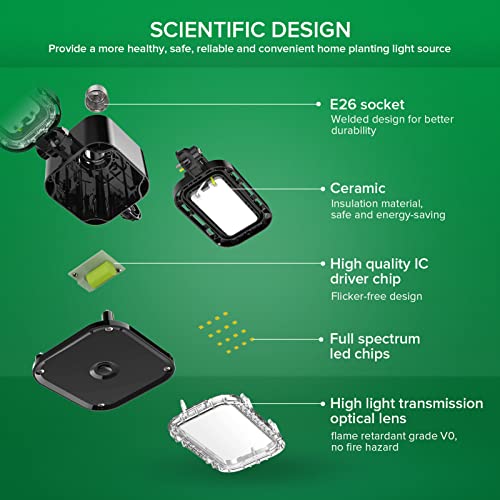 SANSI LED Grow Lights for Indoor Plants, Full Spectrum and High PPF, 30W E26 Base Indoor Grow Lights for 2x2ft Wide Lighting, for Seed Starting, Blooming and Green House