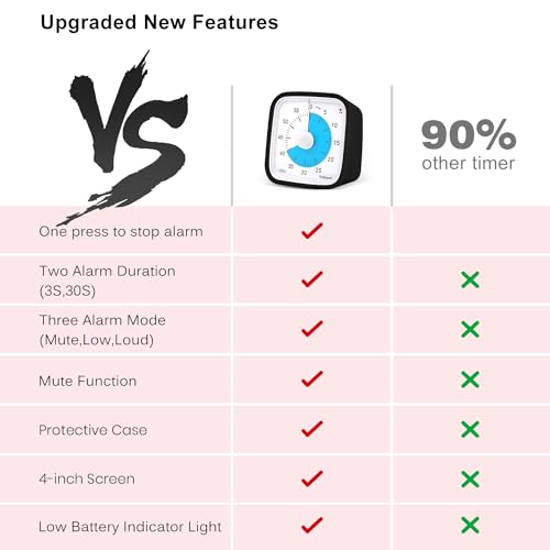 Yunbaoit Upgraded Black Visual Timer with Protective Case, Silent 60 Minute Countdown Timer for Kids and Adults with Low Power Reminder VT01(Black Blue)