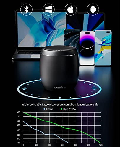 comiso Small Bluetooth Speaker with Stereo Sound, Punchy Bass Mini Speaker with Built-in-Mic, Hands-Free Call, Small Speaker with Brief Design. Portable Speaker for Hiking, Biking, Car, Gift, iPhone.