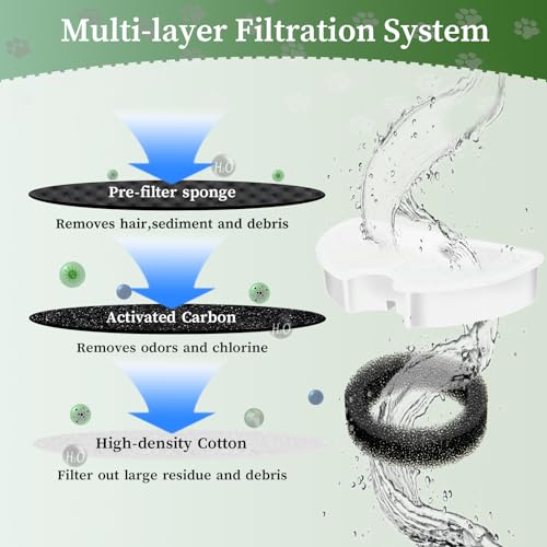 3 Pack Replacement Filters & 3 Pack Replacement Pre-Filter Sponges for 2.2L/74oz Automatic Pet Water Fountain Stainless Steel Cat Water Fountain Replacement Cat Drinking Fountain Filters
