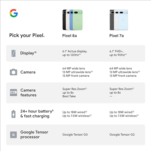 Google Pixel 8a - Unlocked Android Phone with Google AI, Advanced Pixel Camera and 24-Hour Battery - Obsidian - 128 GB