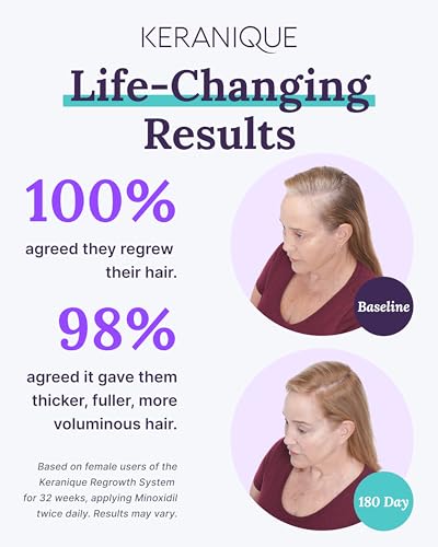 Keranique Hair Growth Treatment for Women - Minoxidil Regrowth System with Hydrating Shampoo, Conditioner, Volumizing Spray, and Hair Loss Treatment