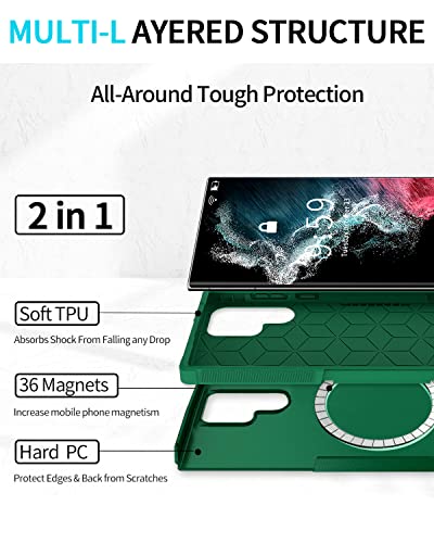 Beefeng for Galaxy S22 Ultra Case Compatible with MagSafe, Drop Proof Rugged Shockproof Magnetic Phone Cover for Samsung Galaxy S22 Ultra (Green)