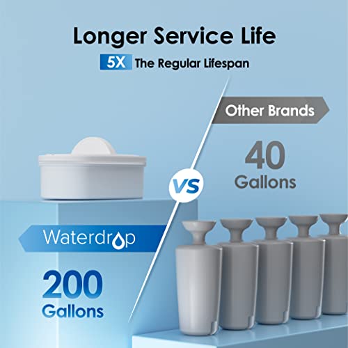 Waterdrop 200-Gallon Long-Life 40-Cup Large Water Filter Dispenser with 1 Filter, for Home and Office