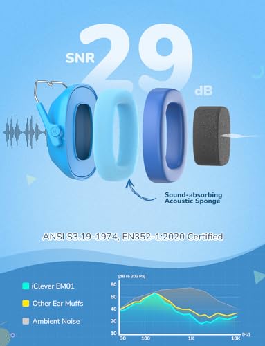 iClever Noise Cancelling Headphones for Kids, SNR 29dB Safety Noise Reduction Ear Muffs for Autism Sensory &Concentration Aid, Ear Hearing Protection for Fireworks/Event/Monster Truck/Concert