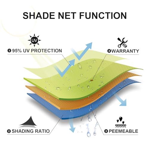 SUNLAX Sun Shade Sail,10'x13' Blue Rectangle Canopy Shades for Outdoor Patio Pergola Cover Sunshade Sails UV Blocking Canovas Covers