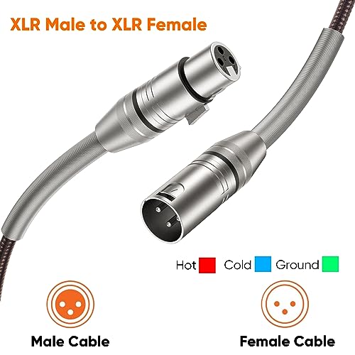 CableCreation XLR Cable 6ft,Microphone XLR Male to Female Gender Change Balanced XLR Mic Speaker Cord,3 Pin XLR to XLR Extension with Braided Heavy Duty Spring Stress Relief,for Mixer,Studio,Amplifier