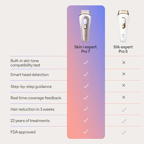 Braun SMART IPL Long-lasting Laser Hair Removal Device for Women & Men, Skin i·Expert, Home Hair Removal, Free App, Vanity Case, Venus Razor, 3 Smart Heads, Alternative for Laser Hair Removal, PL7243