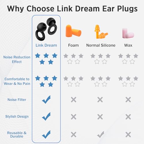 Link Dream Ear Plugs for Sleeping Noise Reduction Silicon Earplugs 6 Pieces with Storage Case 26dB Noise Cancelling