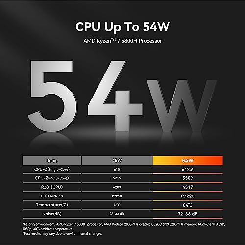 Beelink SER5 MAX Mini PC, AMD Ryzen 7 5800H(7nm, 8C/16T) up to 4.4GHz, Mini Computer 16GB DDR4 RAM 1TB NVME SSD, Micro PC 4K@60Hz Triple Display, Mini Gaming Computer WiFi6|BT5.2|54W|HTPC|W-11 Pro