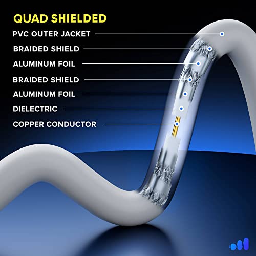 RG6 COAXIAL Cable - Quad Shielded, 1.5ft White Non-Oxygen Copper Cable Wire for TV, Internet & More - Flexible Coax Cable Cord