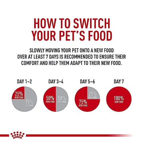 Royal Canin Bichon Frise Adult Dry Dog Food, 3 lb bag