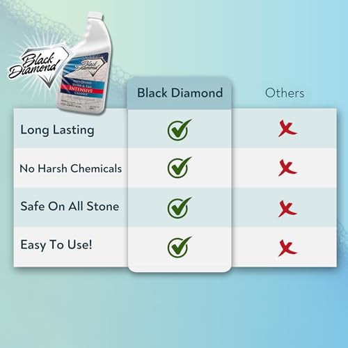 Black Diamond Stoneworks Stone & Tile Intensive Cleaner: Concentrated Deep Cleaner, Marble, Limestone, Travertine, Granite, Slate, Ceramic & Porcelain Tile. (1-Quart)