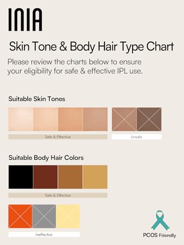 Laser Hair Removal for Women and Men, IPL Hair Removal Device with Sapphire Ice-Cooling, Double Effectiveness & 5 Flashes per Second for Long-Lasting and Nearly Painless Results