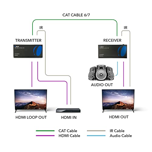 OREI 4K HDMI Extender Balun HDBaseT UltraHD 4K,60Hz 4:4:4 Over Single CAT5e/6/7 Cable with HDR, CEC & IR Control, RS-232 - Up to 400 Ft - Loop Out - Power Over Cable - Audio Out