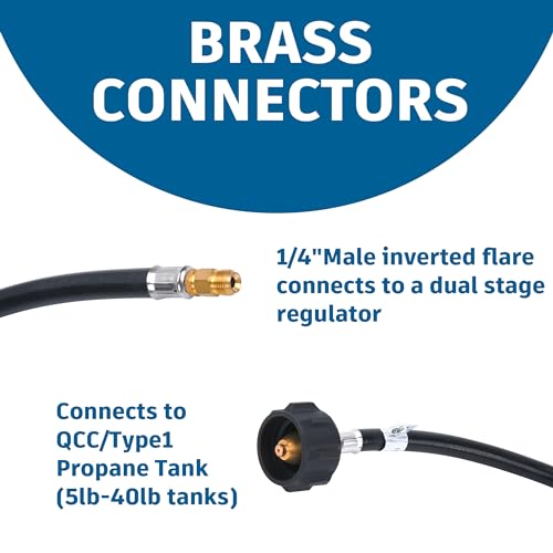 GasSaf 12inch RV Pigtail Propane Hose QCC1 Connector with Acme Nut and a 1/4'' Inverted Male Flare.（2 PCS）