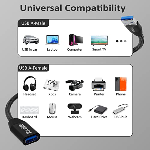 Kxable USB 3.0 Active Fiber Optical 75 Feet Extension Cable, High Speed 5Gbps Data Transfer, Supports USB 3.0 & 2.0, Compatible with Webcam, USB Hub, VR, Hard Drive, Printer