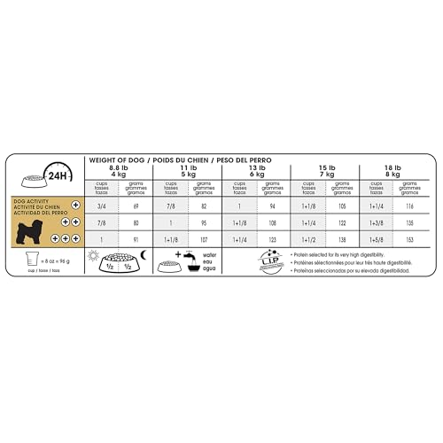 Royal Canin Bichon Frise Adult Dry Dog Food, 3 lb bag