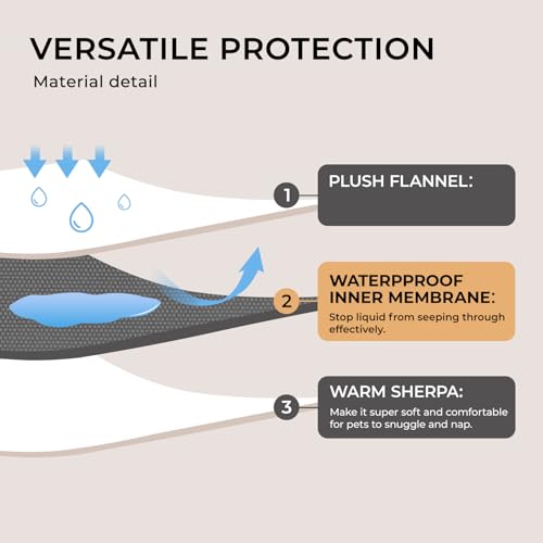 Luciphia Waterproof Blanket for Large Dogs Liquid Proof Furniture Protector Washable Pet Reversible Bed Cover for Couch Soft Sherpa Fleece Cat Blanket Light Grey Small（40" x 28"）