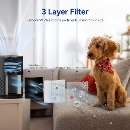 Air Purifiers for Bedroom up to 588 Ft², 20dB Bedroom Air Purifier for Small Room Removes Dust Pets Hair Smoke Odor with Aromatherapy Function(Black)