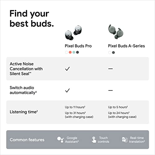 Google Pixel Buds Pro - Noise Canceling Earbuds - Up to 31 Hour Battery Life with Charging Case - Bluetooth Headphones - Compatible with Android - Charcoal