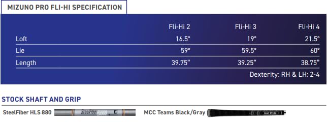 Mizuno Pro 24 FLI HI Golf Iron, Steel, Right Hand | No.2 Utility Club | LH/GR/Stiff