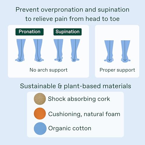 Fulton Men's Shock Absorbing Insoles with High Impact Arch Support - Custom Molding Cork Inserts Alleviate Plantar Fasciitis & Foot Fatigue- Athletic Running Insoles for Men (Men's Size 13.5-14)