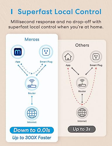 meross Smart Plug Mini Support Apple HomeKit, Siri, Alexa, App Control, Timer, 15A & Reliable Wi-Fi, No Hub Needed, 2.4G WiFi Only, 2 Pack