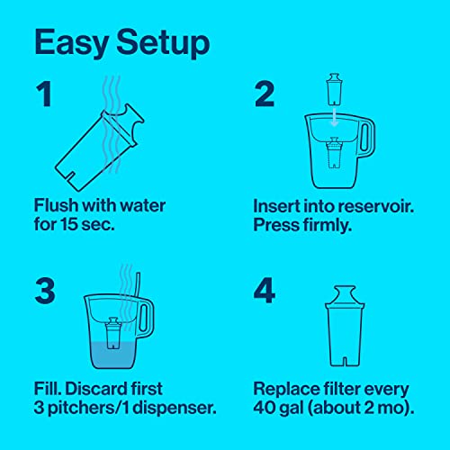 Brita Plus Water Filter, BPA-Free, High-Density Replacement Filter for Pitchers and Dispensers, Reduces 2x Contaminants*, Lasts Two Months or 40 Gallons, Includes 3 Filters