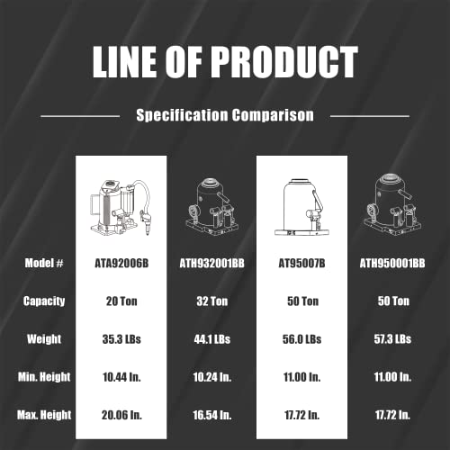 Torin 20 Ton (40,000 LBs) Capacity Pneumatic Air Hydraulic Heavy Duty Bottle Jack with Manual Pump for Trucks, ATA92006B , Black