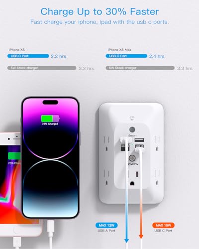 Multi Plug Outlet, Outlet Extender with 4 USB Ports (2 USB C) and Night Light, 1050J Surge Protector, Wall Mount, Outlet Splitter for Bathroom Kicthen Camper Dorm Room Essentials