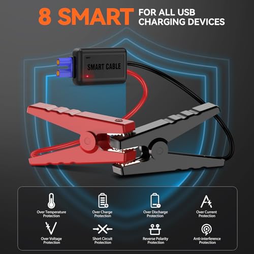 Car Jump Starter, 3000A 12V 8-in-1 Jump Starter Battery Pack, Up to 7.0L Gas & 5.5L Diesel Engines Quick Charge 3.0 Power Bank Jumper Cable with LED,Large Screen