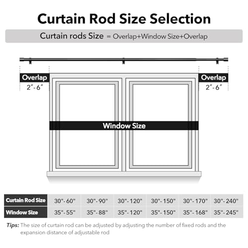IFELS Heavy Duty Curtain Rods for Windows 28 to 48 Inch, 1 Inch Black Curtain Rods for Outdoor, Farmhouse, Bedroom, Kitchen, Living Room, Adjustable Easy Install Drapery Rod (A2,Black,30"-60")