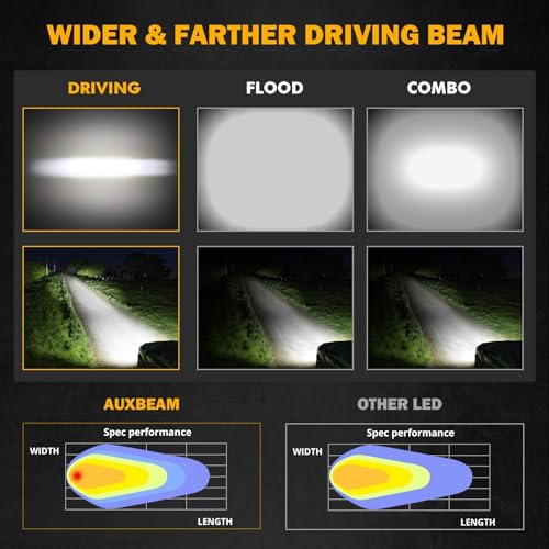 Auxbeam 12 Inch LED Light Bar 96W 10560LM Anti-Glare Offroad LED Driving Light Bar Dual Row Offroad Flood Driving Beam Work Light for Truck Jeep Cars Wrangler ATV UTV Boat