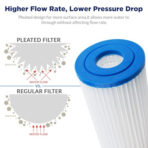 Membrane Solutions 5 Micron Pleated Polyester Sediment Water Filter 10"x2.5" Replacement Cartridge Universal Whole House Pre-Filter Compatible with W50PE, WFPFC3002, SPC-25-1050, FM-50-975 - 4 Pack