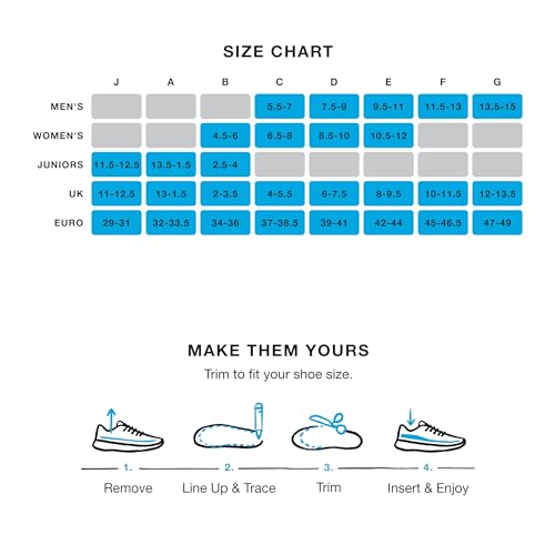 Superfeet RUN Comfort Thin Orthotic Insoles - Low to Medium Arch Support for Running Shoes - 2.5-5 Men / 4.5-6 Women
