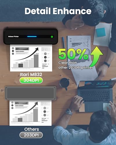 Itari Portable Printer - Portable Printer Wireless for Travel, Bluetooth Printer for Android and iOS Phone, Tablet, Inkless Thermal Compact Printer for Home, School, Office, Support A4 & US Letter