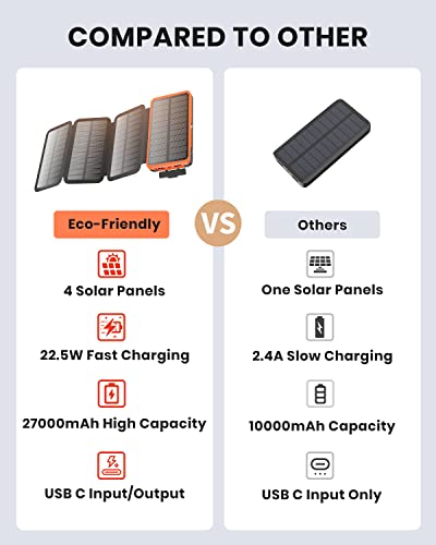 Hiluckey Solar Charger 27000mAh 22.5W Fast Charging Power Bank USB C PD Portable Phone Charger with 4 Solar Panels for Cell Phone Tablet